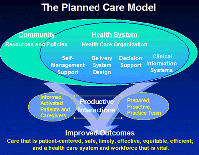 Health Care